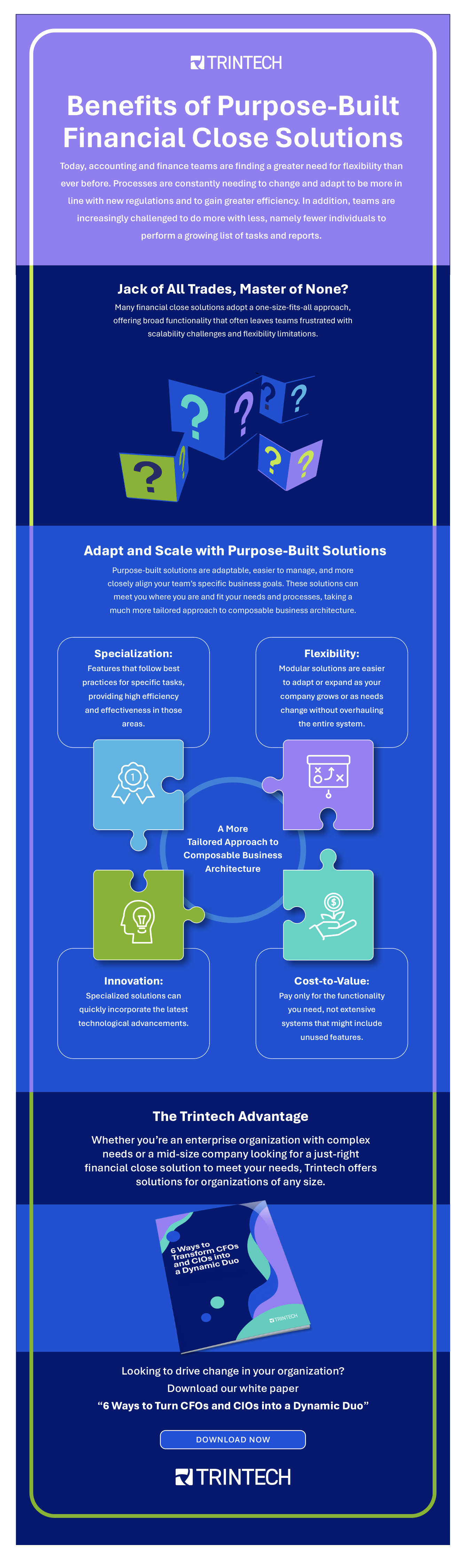 infographic highlighting the benefits of purpose-built financial close software solutions