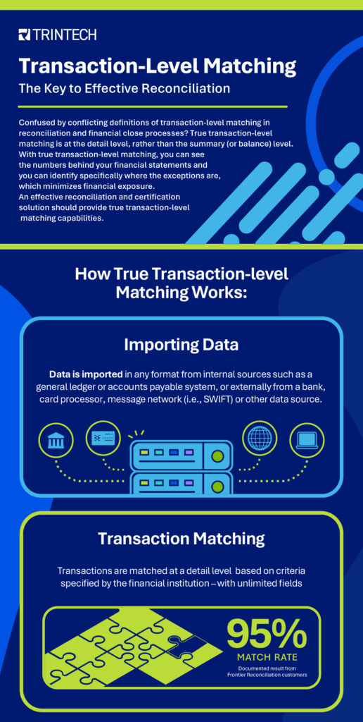 Infographic explaining how transaction-level matching works for organizations in the banking & financial services industries. 