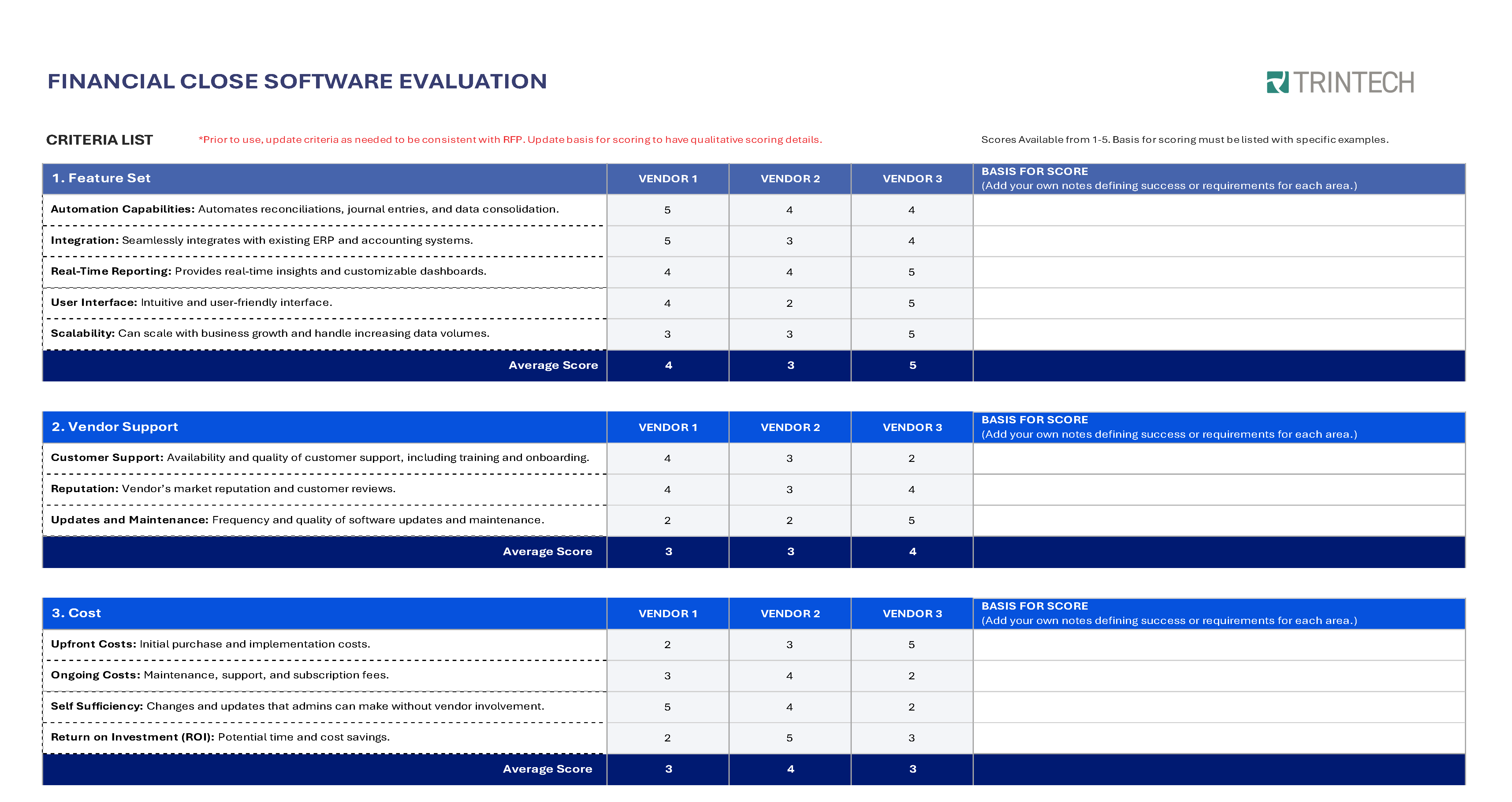 screenshot of vendor scorecard template